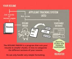 The 3rd cv parser i tested was textkernel.com. Is Your Resume Ready For Automated Screening