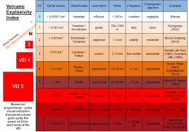 Volcanoes Frequency And Distribution