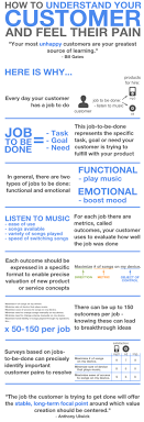 Pin By Robert Baker On Infographics Social Media Business Business Basics Infographic Management Skills