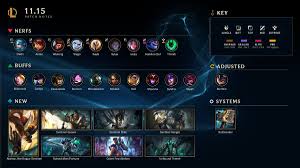 Local news and events from tucson, az patch. League Of Legends On Twitter Patch 11 15 Highlights Full Patch Notes Here Https T Co Sas6hzd0au