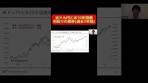 米ドル円と米10年国債利回りの推移（過去2年間） #資産運用 ...