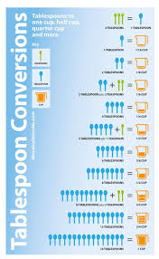 Pin By Brook Skaggs On U Should Know Baking Conversion Chart Cooking Measurements Cooking Conversion Chart