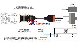 Pin On Vvdi Mb Tool
