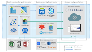 Repo for the course tableau: Unlock The Value Of Your Azure Data With Tableau