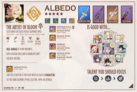Pin By Rinzler On Genshin Impact In 2021 Albedo Latest Games Impact