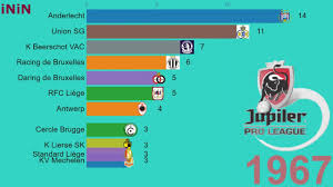 This is the page for the jupiler pro league, with an overview of fixtures, tables, dates, squads, market values, statistics and history. Belgium Football Championship Jupiler Pro League Pro League Winners 1895 2020 Youtube