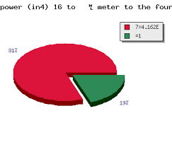 ››more information from the unit converter. Inch To The Fourth Power In4 16 To Meter To The Fourth Power M4 Calculator Online