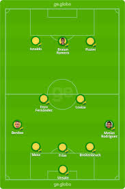 Campeão da américa de 2020, o palmeiras leva a campo o que tem de melhor à disposição pela primeira vez na temporada. Idjketkldcbyam