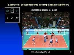 Maybe you would like to learn more about one of these? Ruoli Posizioni E Schemi Pallavolo Youtube
