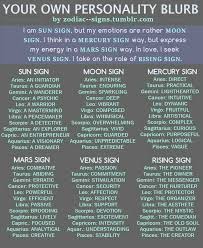 Pin On Zodiac Signs