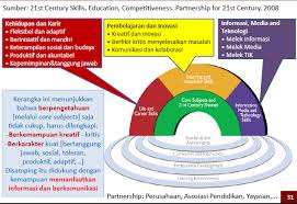 We are a sharing community. Http Staffnew Uny Ac Id Upload 132256206 Penelitian Model Penilaian Untuk Pembelajaran Abad 21 Pdf