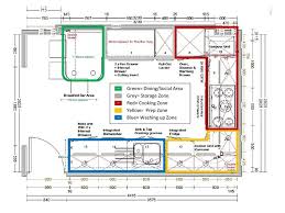 Popular Kitchen Layouts Popular Kitchen Designs Restaurant Kitchen Design Commercial Kitchen Design