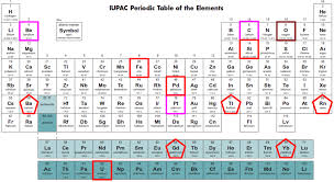 Sacred Solids In The Atomic Nucleus Periodic Table Of The Elements Periodic Table Element
