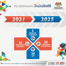 Suruhanjaya koperasi malaysia ~ kekosongan jawatan pentadbiran & pengurusan 2018. Suruhanjaya Koperasi Malaysia Skm Trang Chá»§ Facebook