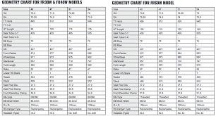 2017 Felt Fr Road Bikes Specs Pricing Actual Weights