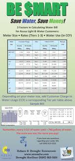 Calculate Your Bill Where S My Water Water Lighting Save Water