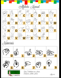 Trabalhando Com Surdos Cartaz Alfabeto Manual E Numerais Em Libras 2017