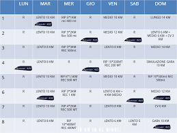 È stata una bella avventura, non sono morto ma mi sono stancato parecchio. Correre 10 Km Tabelle Allenamento Runner 451