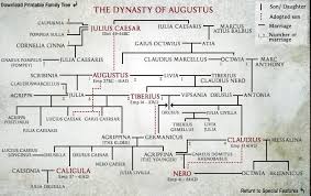 Augustus Family Tree Genealogy Chart Royal Family Trees