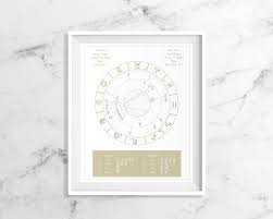 synastry chart couples astrology chart astrology