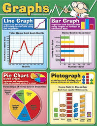 Math Charts And Tables Graphs Chartlet Math Charts