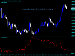 forex variation index indicator free forex mt4 indicators