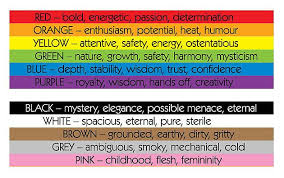 Superhero Color Theory Part I The Primary Heroes Color Theory Personality Chart Theories