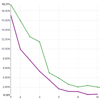 search position click through rates from google webmaster