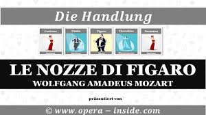 Le Nozze Di Figaro Von Wolfgang Amadeus Mozart Die Handlung Zusammenfassung Inhalt Youtube
