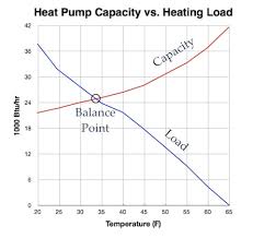 Three Types Of Heat Pump Heat Greenbuildingadvisor