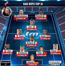 Most viewed players on transfermarkt in the last 24 hours. Most Red Cards Xi Via Transfermarkt 9gag