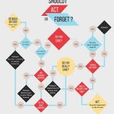 Creating A Flow Chart Free Creating A Flow Chart Free 2019