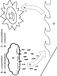 This drawing was made at internet users' disposal on 07 february 2106. Water Cycle For Kids Coloring Page Coloring Home