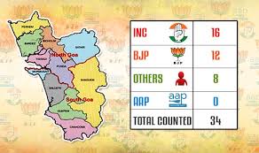 Mandrem Panaji Election Results 2017 Live Updates Goa