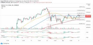 Information about the btc to usd live price (bitcoin vs. Top 3 Price Prediction Bitcoin Ethereum Ripple Bitcoin Bulls Pick The Baton As 54 000 Beckons