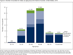 products data briefs number 309 june 2018