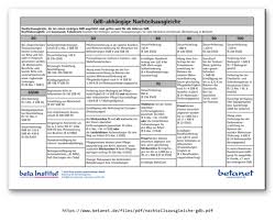 We did not find results for: Schwerbehindertenausweis Oder Behindertenausweis Ausbildung Und Studium Behinderung Asperger Syndrom
