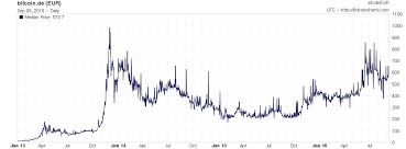 1 bitcoin kaç euro yapıyor? Wo Bitcoins Kaufen
