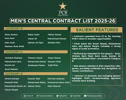 Men's Central Contracts announced for 2025-26 international season | Press  Release | PCB