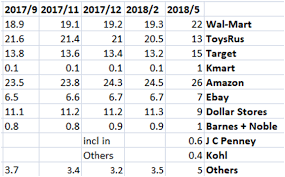 the funeral of toys r us who inherits seeking alpha