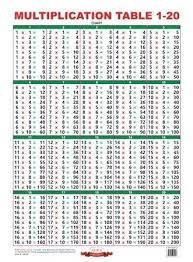 It is created my multiplying 4 by one, then by two, then by three, and so on all the way up to ten. Multiplication Table Chart Pdf Up To Tables Impression Big Educational Helpful Yet Multiplication Table Multiplication Multiplication Table Chart