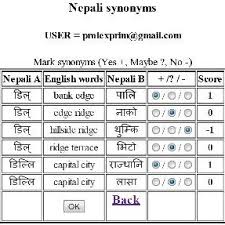 Recessed synonyms, recessed pronunciation, recessed translation, english dictionary definition of recessed. Pdf Interactive Evaluation Of Quasi Synonyms Extracted From The Bilingual Dictionaries