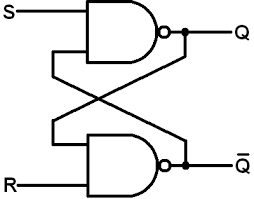 Finding Out The Values In A Truth Table For A Sr Latch Electrical Engineering Stack Exchange