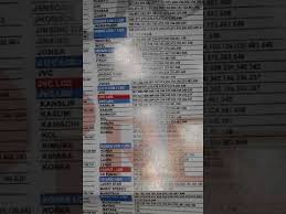Dalam kesmpatan kali ini blog solderku akan membahas tentang masalah kode remot tv polytron joker, tv polytron adalah sebuah barang elektronik rumah tangga dan merupakan suatau kebutuhan. Kode Remote Joker Terlengkap Merek2 Lcd Led Semua Bisa Remote Joker Premio Youtube