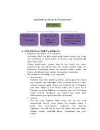 Dengan peradaban islam di manana pun. Sejarah Tradisi Islam Nusantara Materi Kelas 9