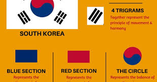 South Korea S Flag Pundit Cafe Flags Of The World World Country Flags History Of Flags