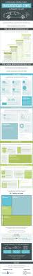 Check spelling or type a new query. Infographic Autonomous Cars Could Save The Us 1 3 Trillion Dollars A Year Infographic Infographic Marketing Self Driving