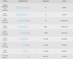 Sachez que ce site n'est pas le site officiel de la française des jeux concernant le grand loto de noël. á… Grand Loto De Noel 2019 Quels Horaires Quels Gains Et Resultat