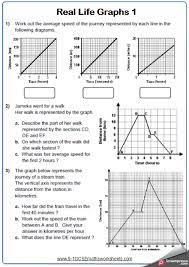 Oa implies uniform motion with constant speed as the slope is constant; Distance Time Graph Worksheet Nidecmege