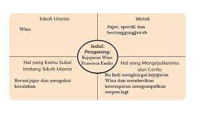 Kunci jawaban tema 9 kelas 6 halaman 70. Kunci Jawaban Tema 9 Kelas 6 Sd Mi Subtema 1 Halaman 63 Sampai 73 Lengkapi Diagram Berikut Ini Tribunnewsmaker Com